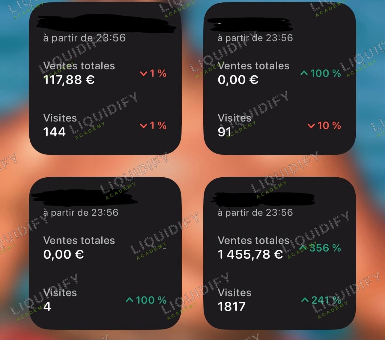 Mosaïque de plusieurs tableaux de ventes Shopify