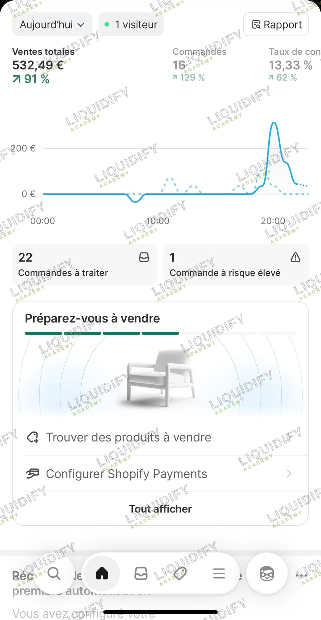 Tableau de bord Shopify affichant 532,49 euros et 16 commandes