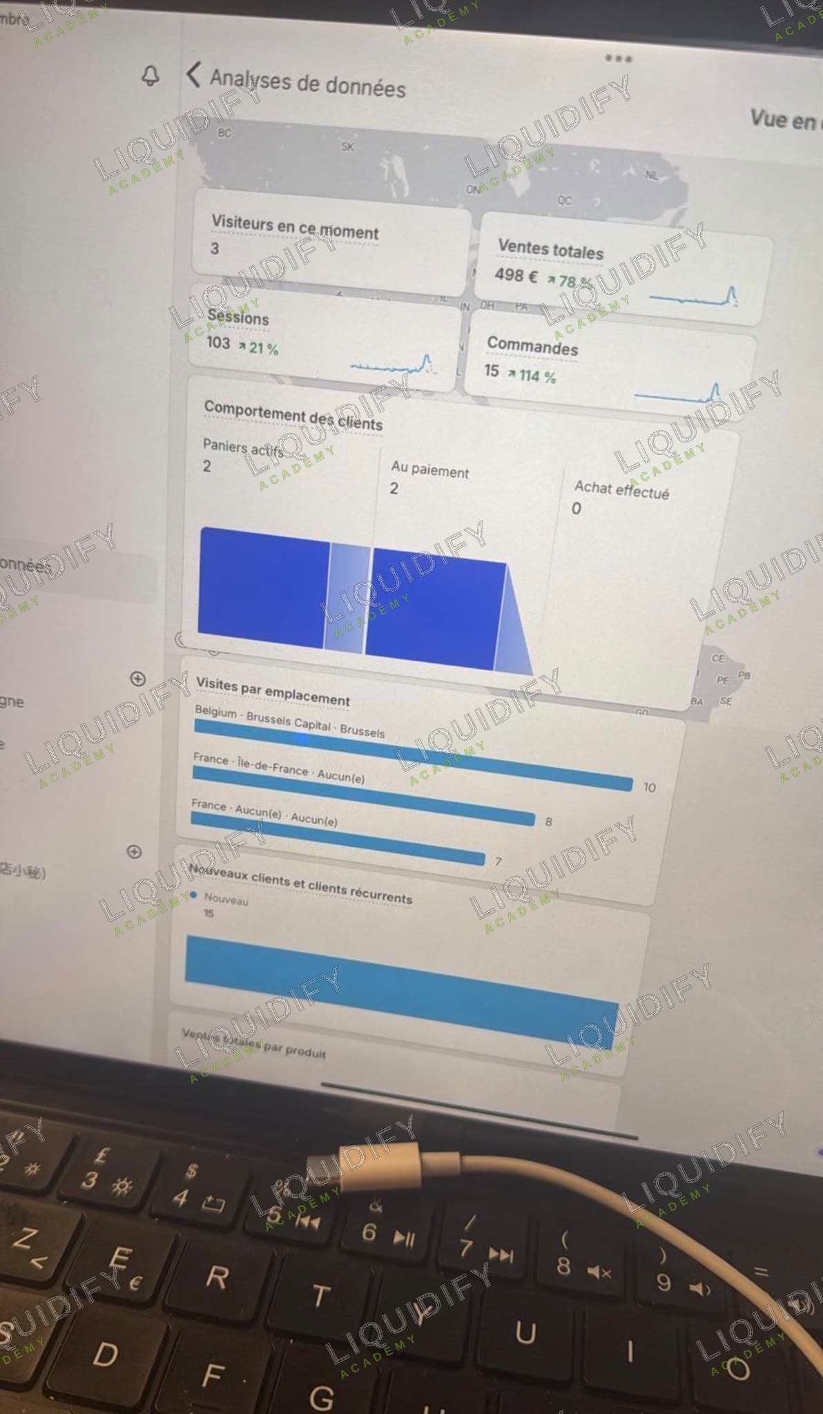 Analyse Shopify affichant 498 euros et 15 commandes